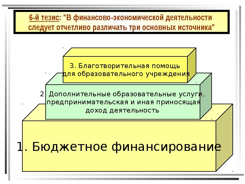 Основы организации финансовой работы