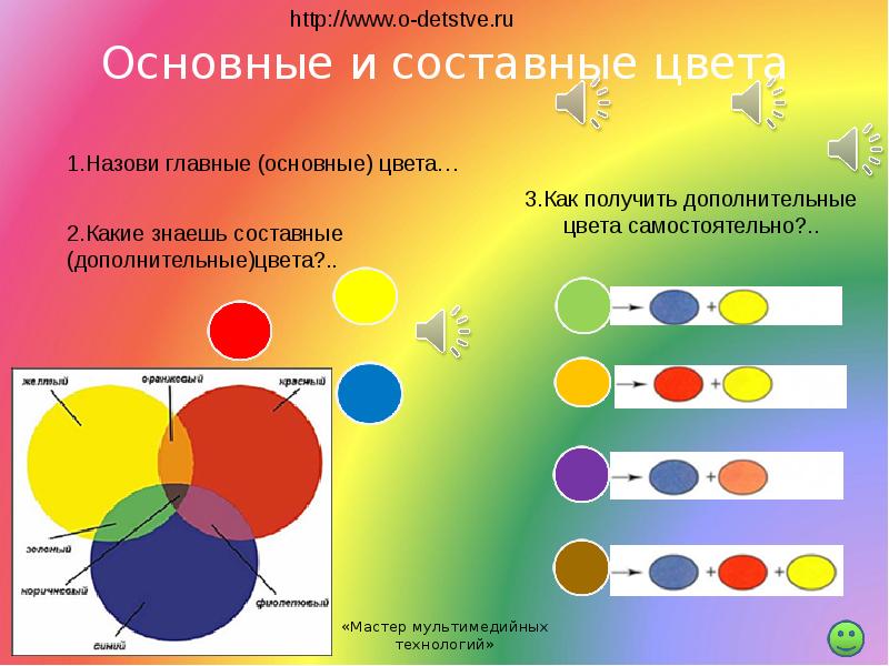 Назовите составные цвета