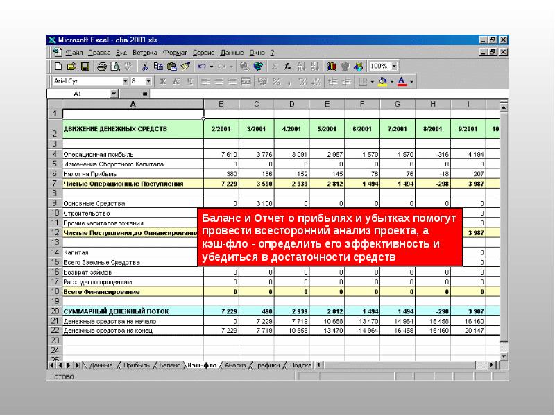 Кэш фло. Кэш Фло в эксель. Мастерская бизнес-планирования. Шаблон анализа рекламы это. Бланк кэш Фло 101.
