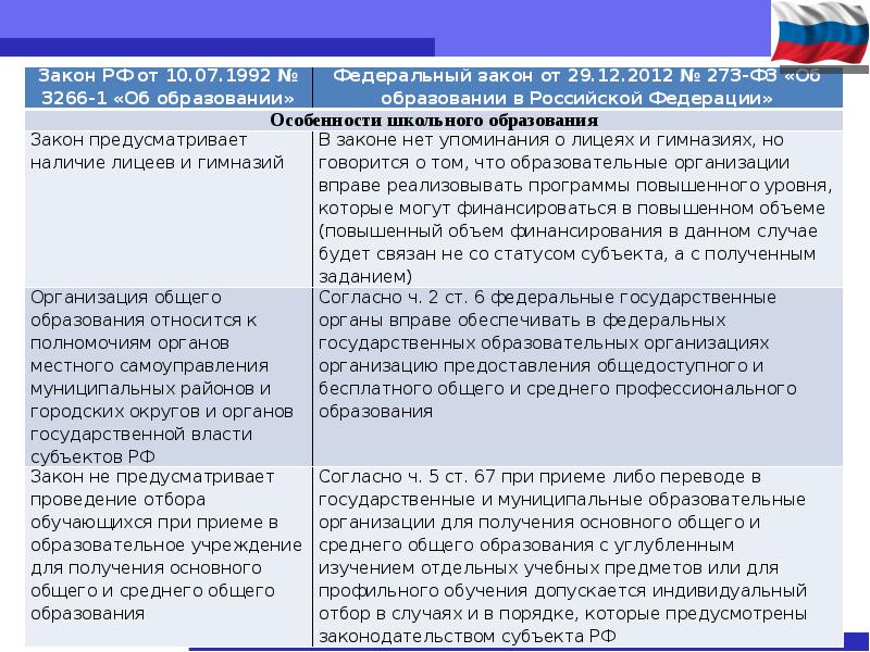 Закон о фз и спорте. Краткий анализ закона 273 ФЗ об образовании в Российской Федерации. Изучение федерального закона об образовании в РФ таблица. Анализ закона об образовании таблица. ФЗ об образовании в РФ таблица.