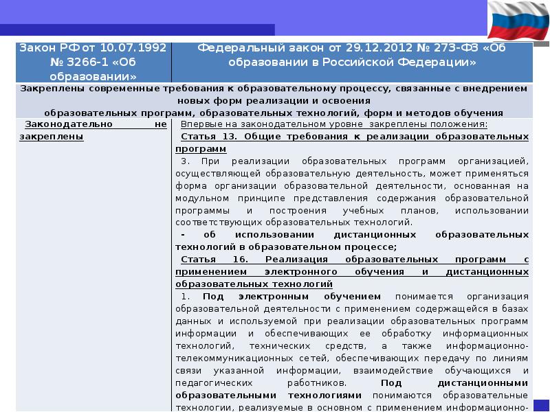 Если принятый государственной думой федеральный закон. Анализ закона РФ. Анализ закона «об образовании в Российской Федерации». Сравнительный анализ закон Российской Федерации об образовании. Анализ ФЗ об образовании в РФ.