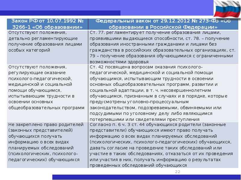 Федеральный закон об образовании от 29.12 2012