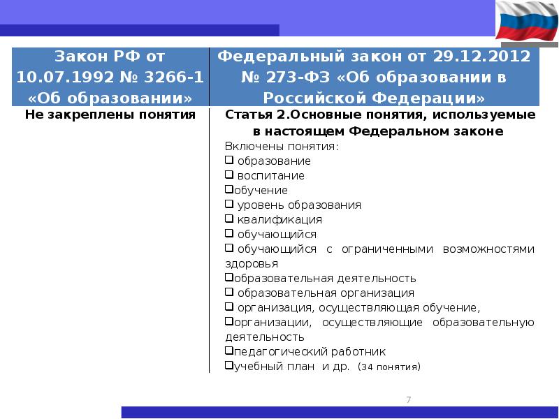 Изменения в законе об образовании