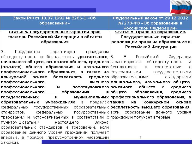 Сравнительный анализ действующей редакции фз о промышленной безопасности и проекта нового фз