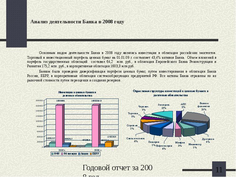 Вопросы о деятельности банка. Отчет о деятельности банка. Годовой % банка. Отчетная презентация банка. Анализ деятельности банка России.