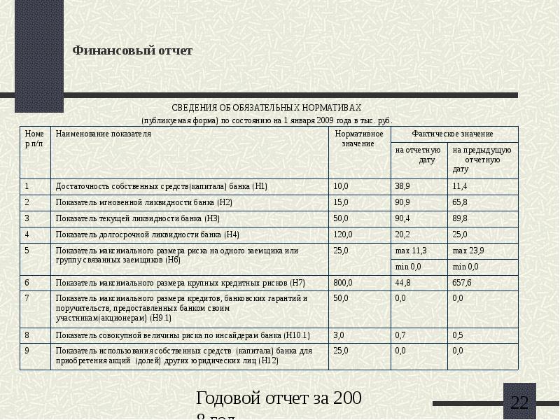 Отчет информация