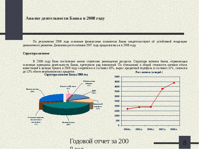 Анализ банка задачи