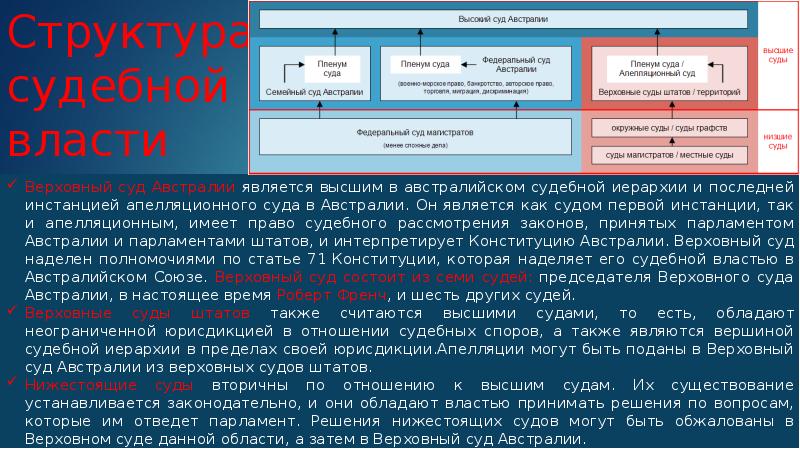 Судебная система австралии презентация