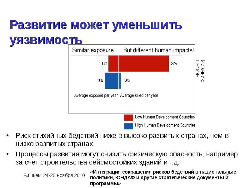 Риски страны. Снижение риска бедствий презентация. Как понизить уязвимость. Уровень риска стихийных бедствий в Японии. Снижение риска бедствии (СРБ). *.Pptx.