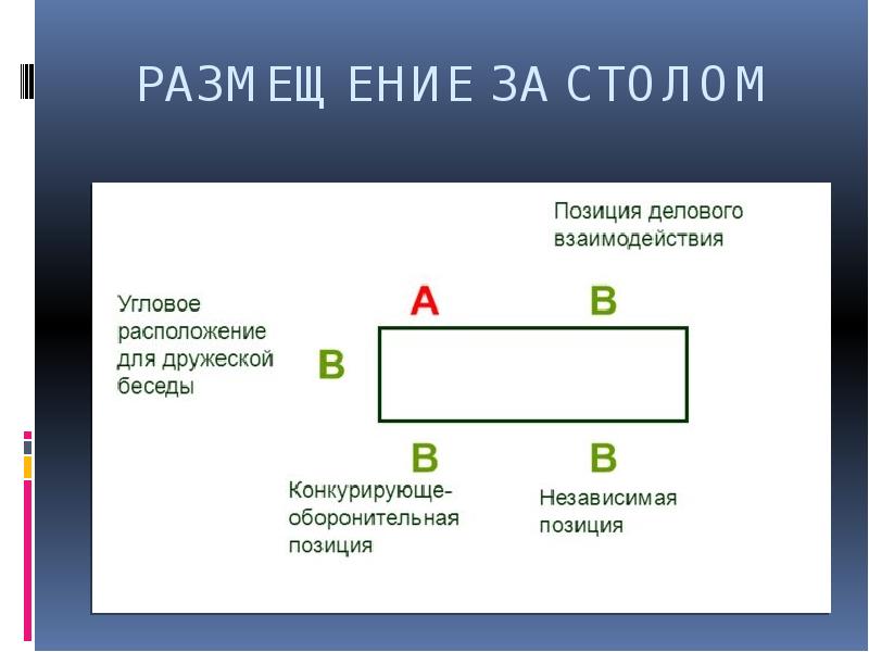 В соответствии с расположением