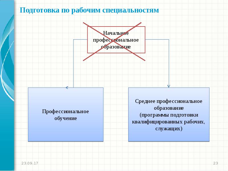 Профессии по программе подготовки квалифицированных рабочих. Профессии по программе подготовки квалифицированных рабочих