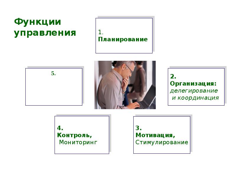 Организация эффективной презентации