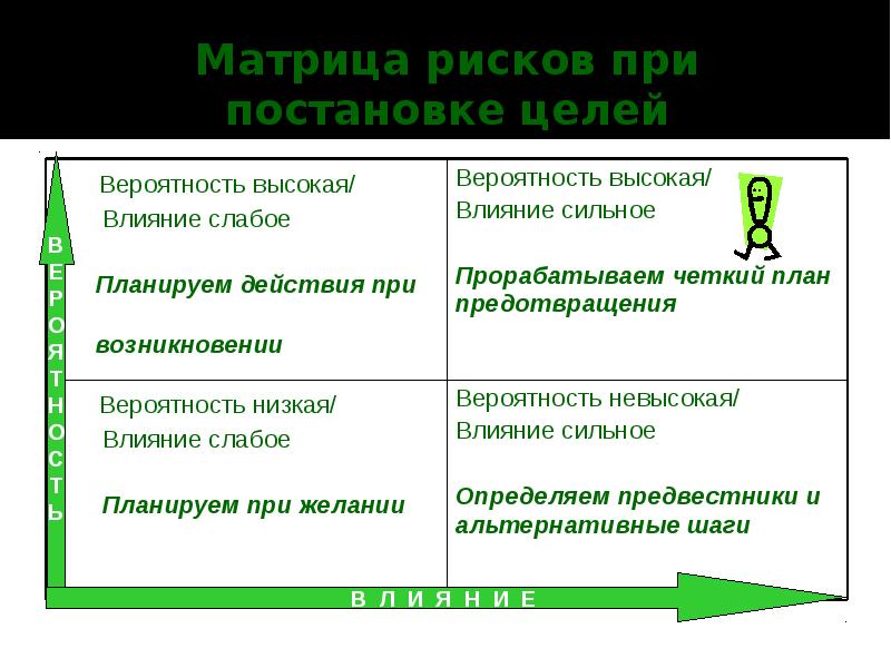 Матричные риски. Матрица воздействия рисков. Матрица вероятности и воздействия рисков. Матрица влияния рисков. Матрица вероятности и влияния рисков.