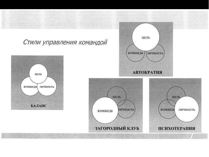 Цель команды. Автократия. Автократия и авторитаризм различия. Автократия презентация.