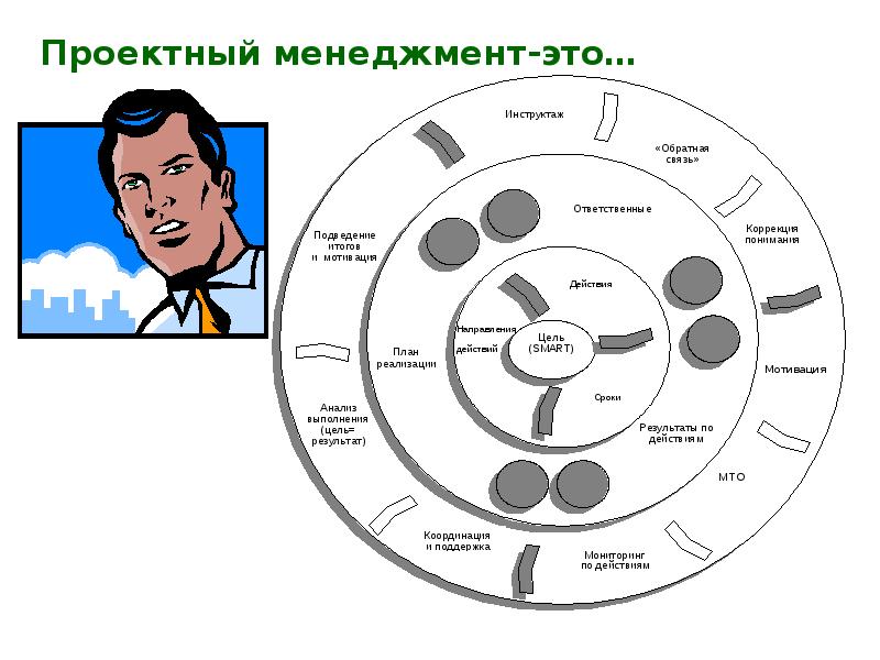 Эффективный менеджер презентация