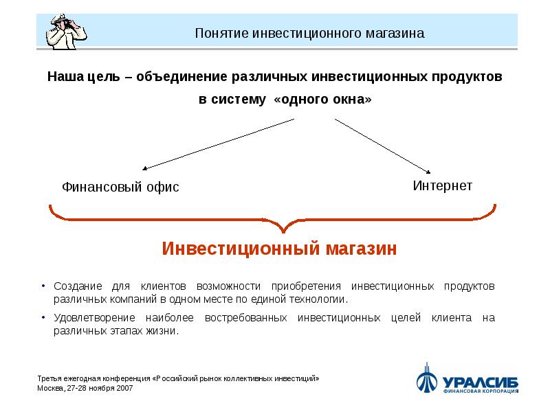 Понятие инвестиционного проекта