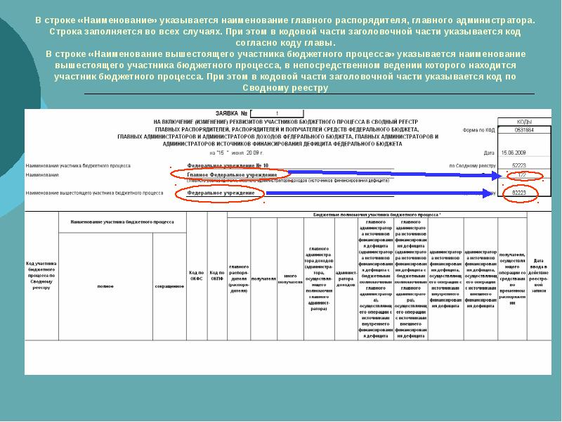 Заявка на включение изменение информации об организации в сводный реестр образец заполнения