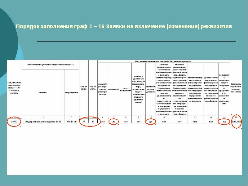 Указываем в графе 0. Графа для заполнения. Графа образование. Заполнить графу образование. Пример заполнения 1 графы.