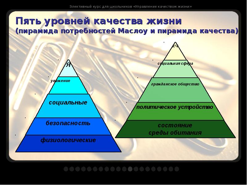 Пирамида качества презентация