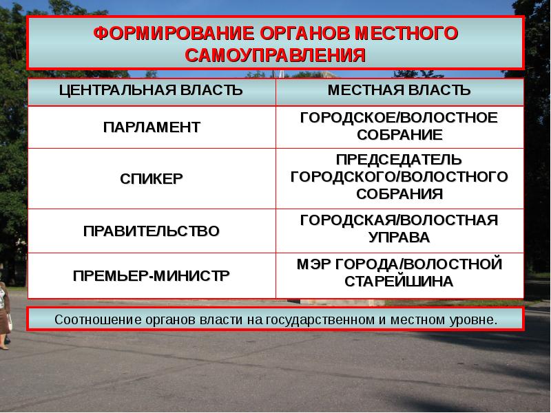 Формирование органов государственного управления. Формирование органов МСУ. Местное самоуправление и местная власть. Формирование органов самоуправления.. Органы местного самоуправления презентация.