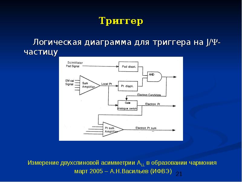 Диаграмма логики. Логическая диаграмма. Логика Графика. Диаграмма логики программы. Булевы диаграммы.