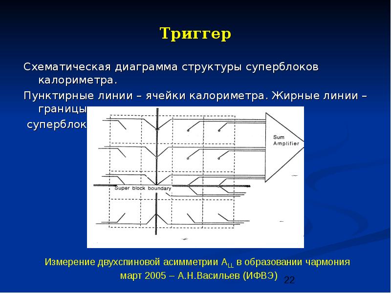 Что такое схематичная диаграмма