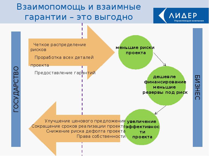 Бизнес план концессия