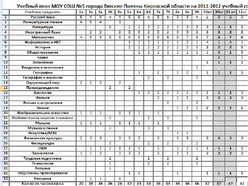 План работы школы на 2011 2012