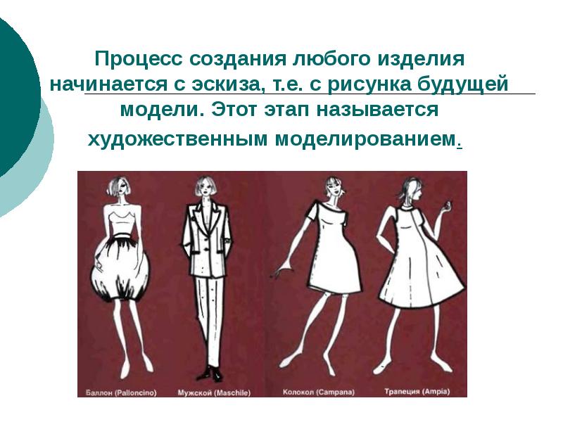 Презентация по технологии 6 класс конструирование одежды и аксессуаров