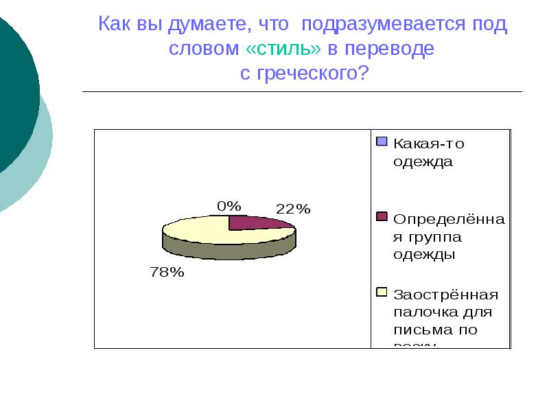 что подразумевается под словом. презентация. что подразумевается под. сострадание это определение.