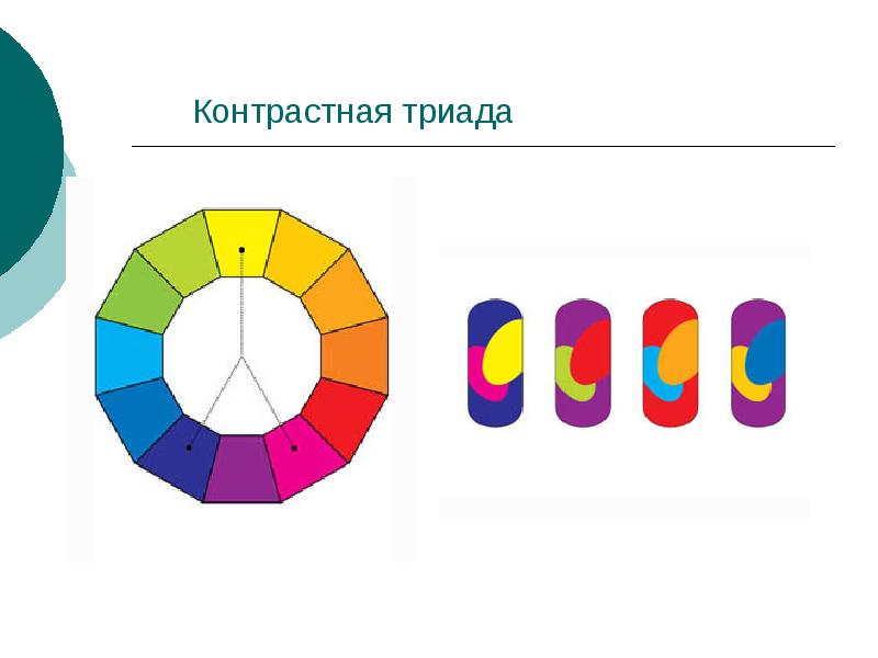 Тест на темную и светлую триаду с диаграммой