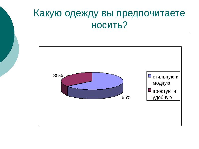 Какую одежду предпочитают. Опрос какой стиль одежды вы предпочитаете. Опрос на предпочитаемую одежду. Какой стиль в одежде вы предпочитаете и почему ?. Опрос какую одежду вы носите чаще всего.