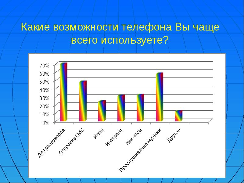 Какие возможности. МБОУ Увельская СОШ 2.