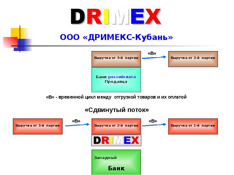 Механизм реализации проекта