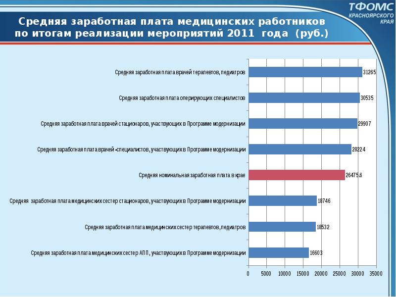 Дорожная карта зарплата медработников