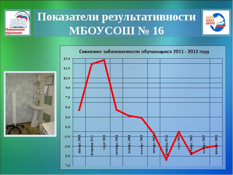 Результативный показатель