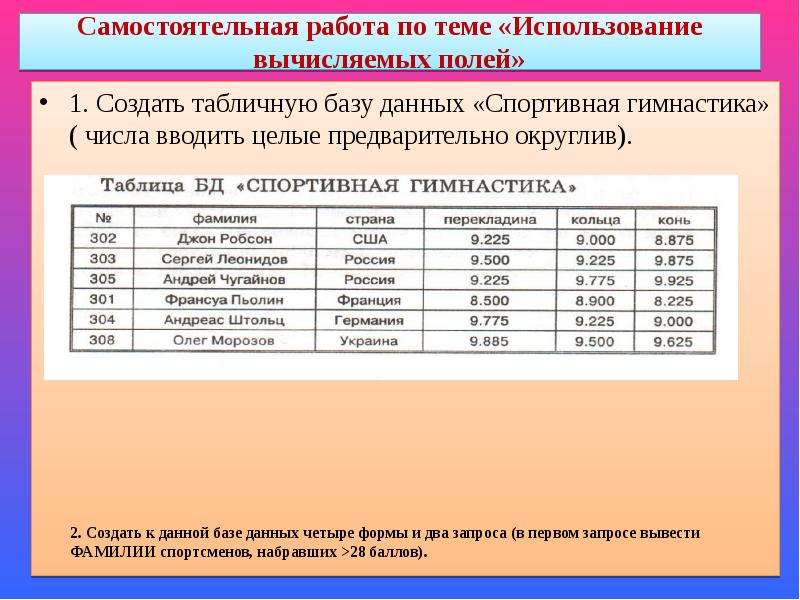 Сколько полей содержит представленная база данных. Таблица базы данных спортивная гимнастика. Таблицу база данных спортсмен. Количество полей в БД.