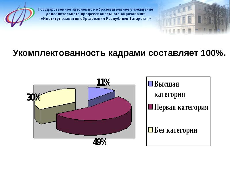 Укомплектованность кадрами. Презентация укомплектованность кадрами. Слайды на тему укомплектованности кадрами. Кадровая укомплектованность в школе. Укомплектованность автопарка.