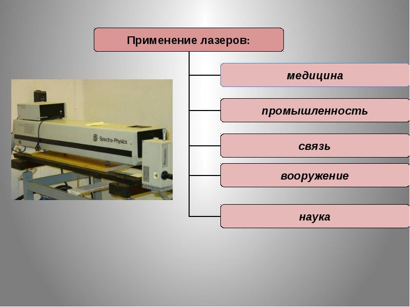 Виды лазеров презентация 11 класс - 87 фото