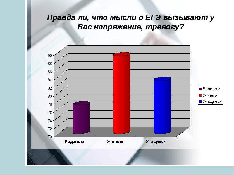 Что думают родителей о ЕГЭ.