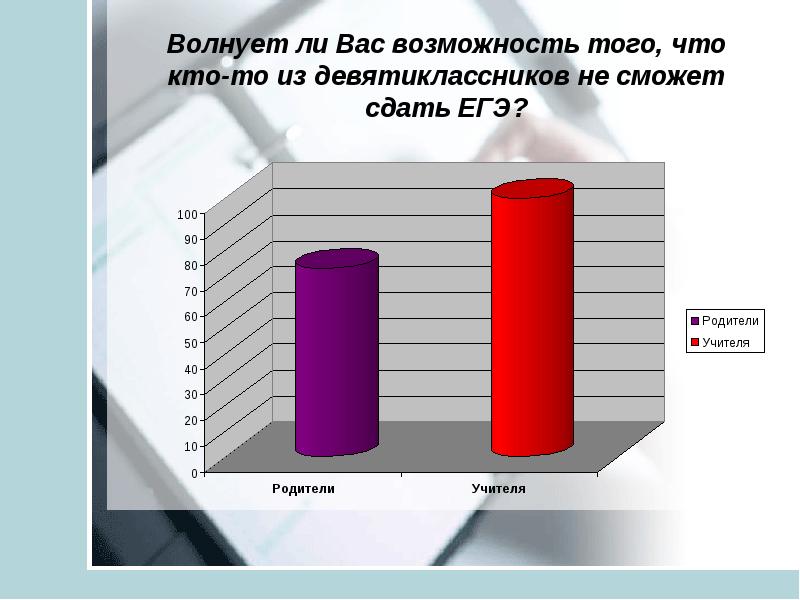 Количество девятиклассников желающих поехать
