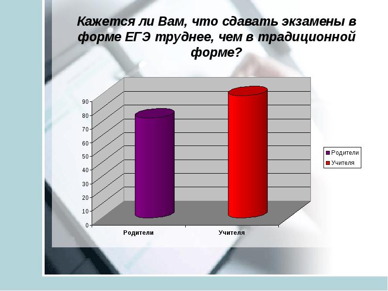 Легкие предметы для сдачи. Сдавать. Что сдавать на учителя. Учитель литературы что сдавать. Что сдавать на экономику.