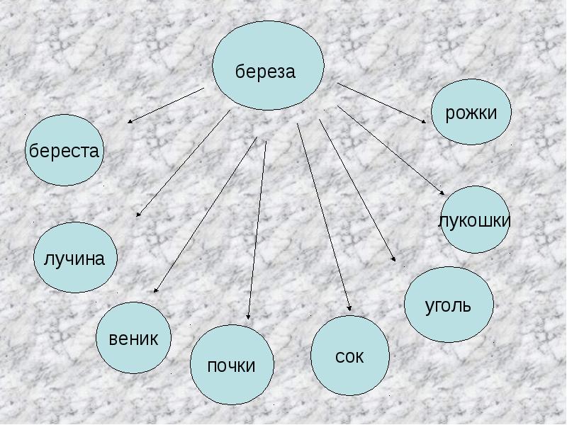 Окружающий мир 2 класс из чего сделано. Что сделано из древесины 2 класс. Что делают из дерева 2 класс. Что делают из дерева окружающий. Изделия из древесины окружающий мир.