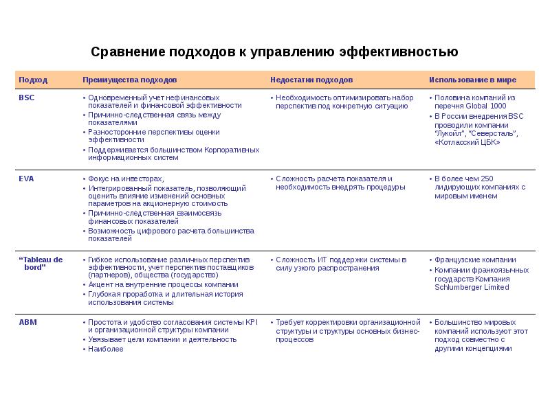 Сравните подход. Сравнение подходов в менеджменте. 2. Сравнение подходов к управлению качеством. Сравнение подходов к созданию ИС. ИП сравнение подходов.