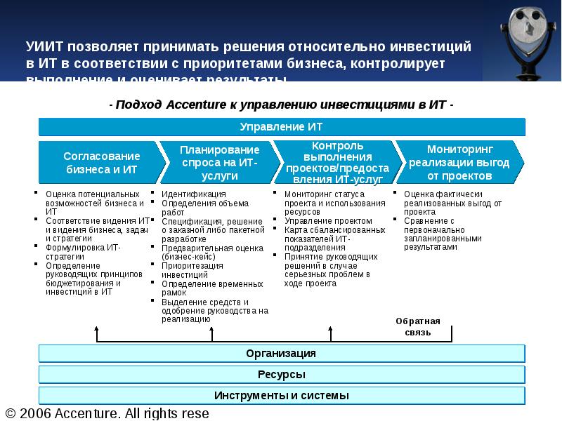 Результаты подразделения. Руководящий контроль 7 шагов. Установление руководящего контроля. Шаги руководящего контроля. Этапы установления руководящего контроля.