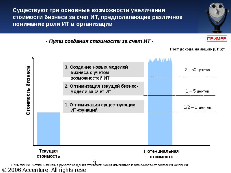 Возможность увеличения. Рост стоимости бизнеса. Повышение стоимости бизнеса. Методы увеличения стоимости компании. Инструменты повышения стоимости бизнеса.