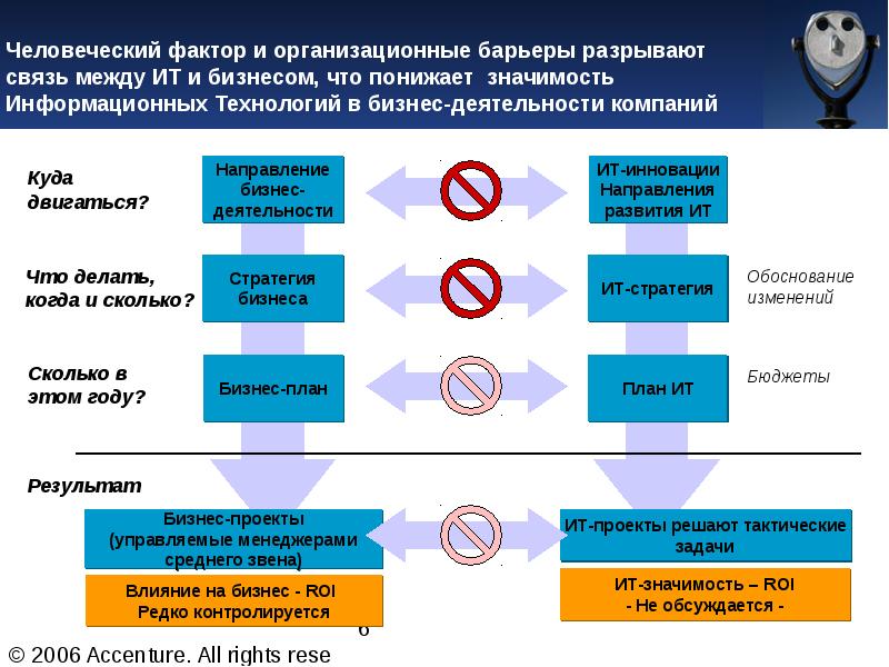 Человеческий фактор в информационной безопасности проект