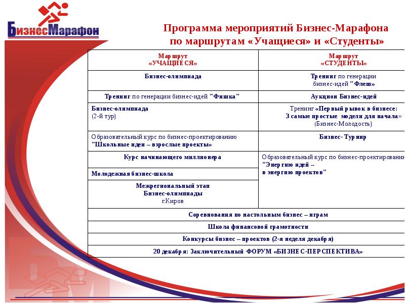 Проекты программ мероприятий. Программа мероприятия. Забег план мероприятий. Мероприятие приложение. Программа мероприятия дизайн.