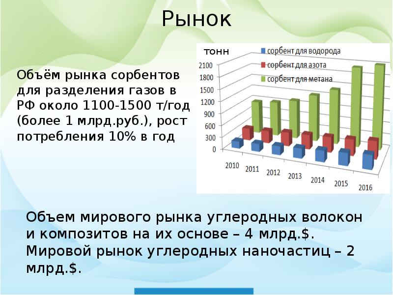 Климатический проект по выпуску углеродных единиц