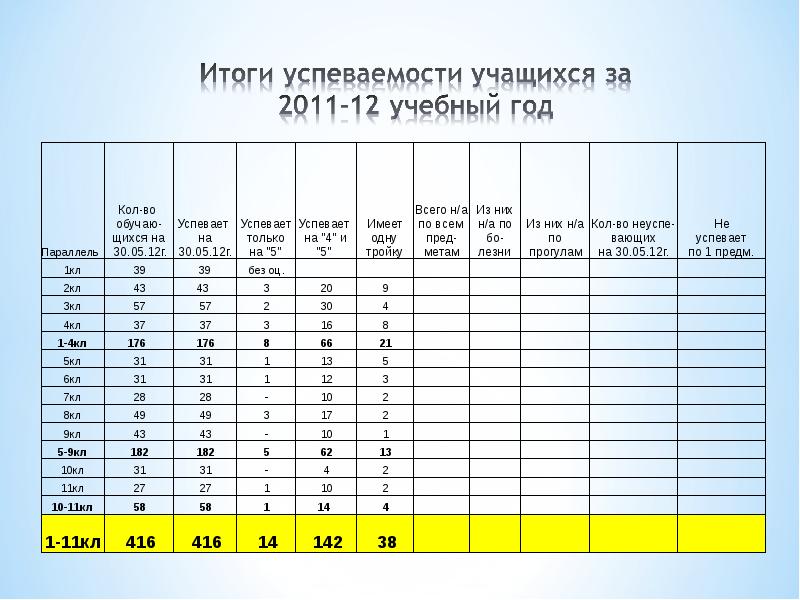 Анализ успеваемости учащихся образец написания